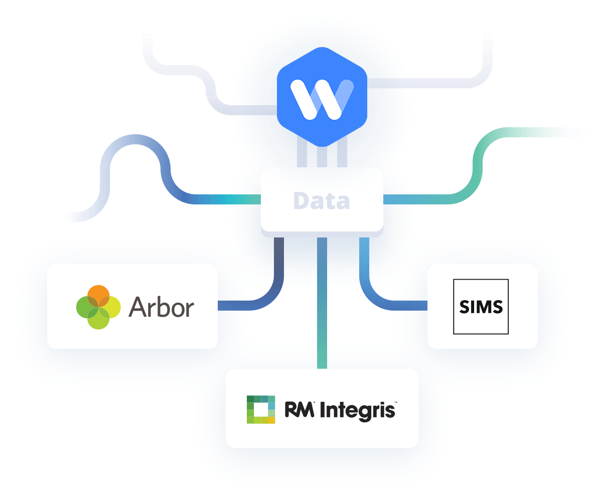 Wonde - MIS-Integration