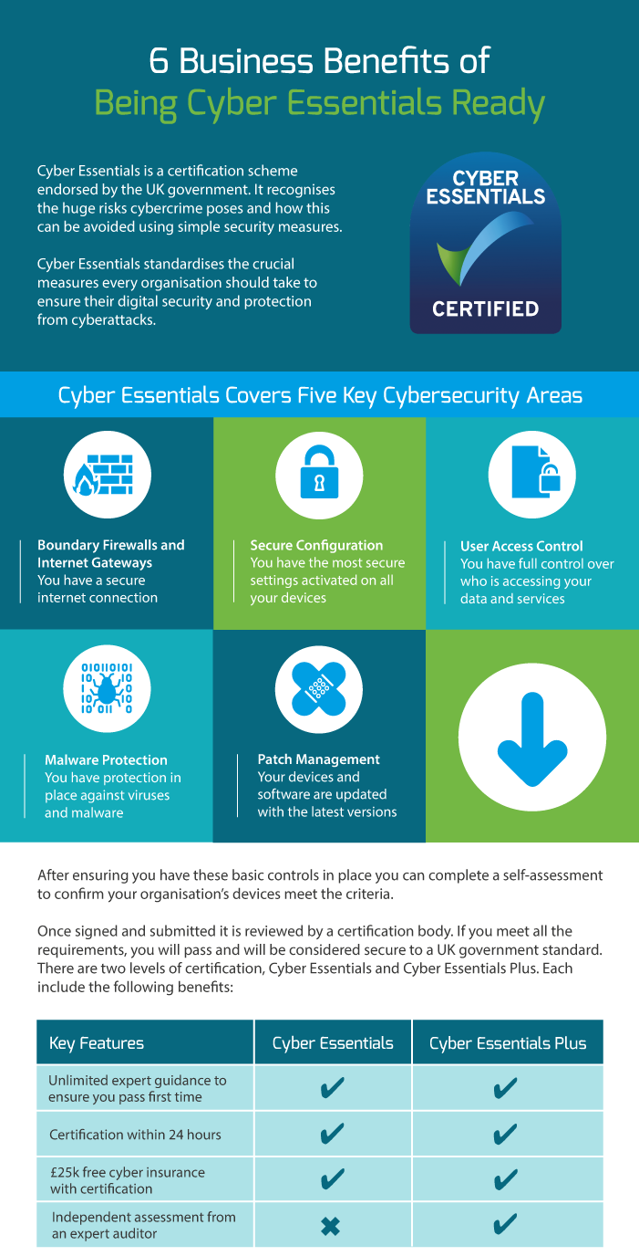 Six Business Benefits of Being Cyber Essentials Ready - 01