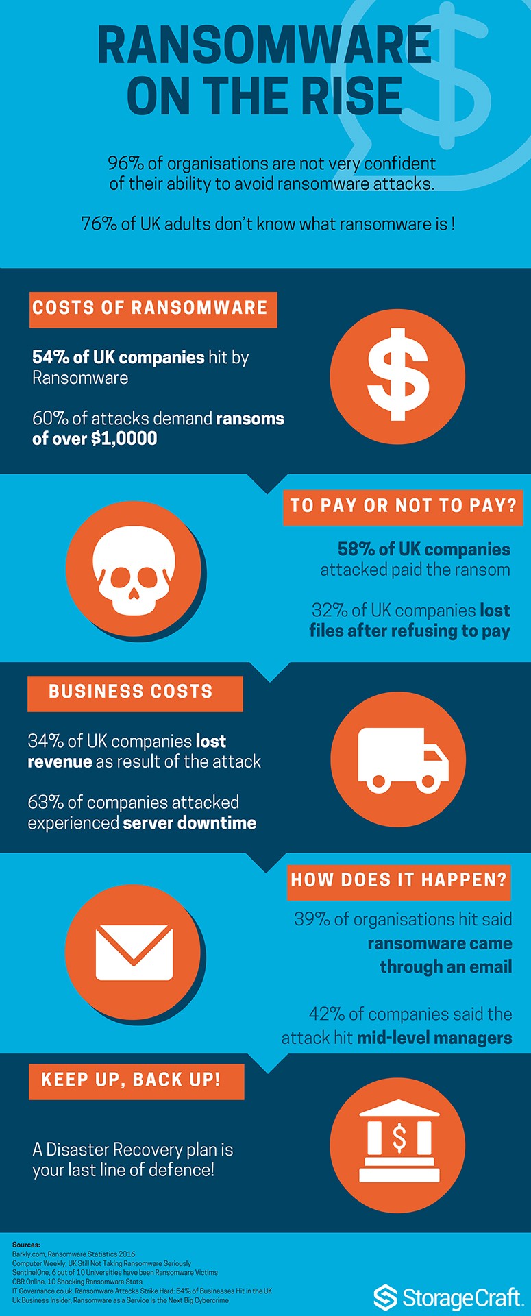 Cybercrime Infographic