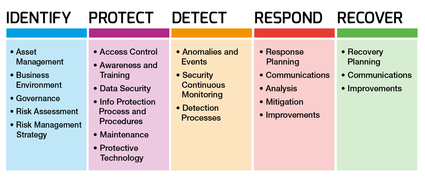 Key IT security risk assessment areas.png