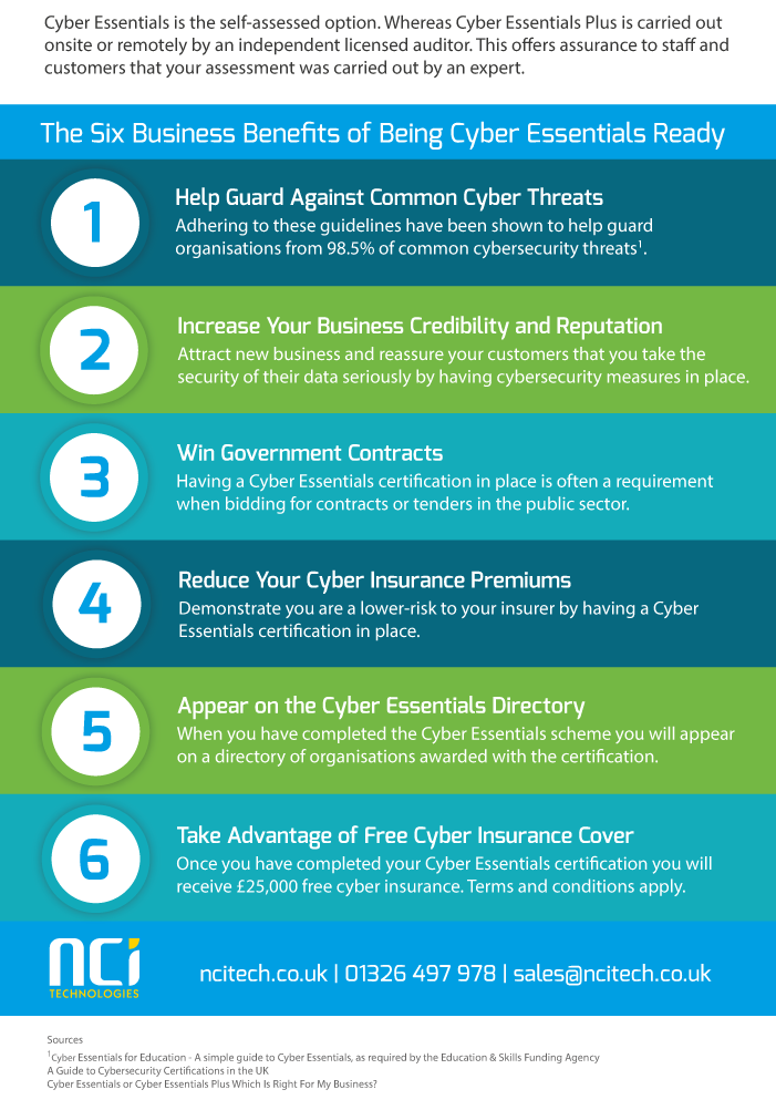 Six Business Benefits of Being Cyber Essentials Ready - 02