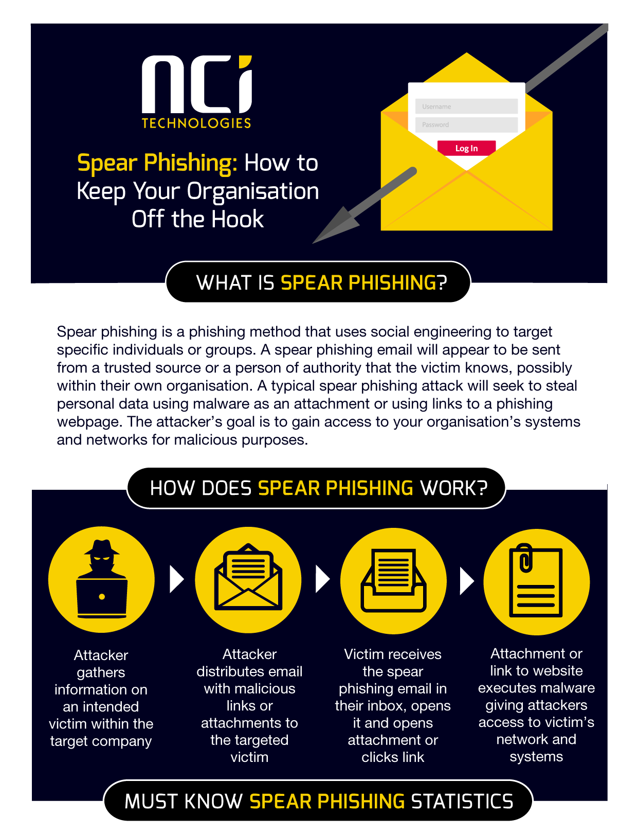 Spear Phishing Infographic Part One